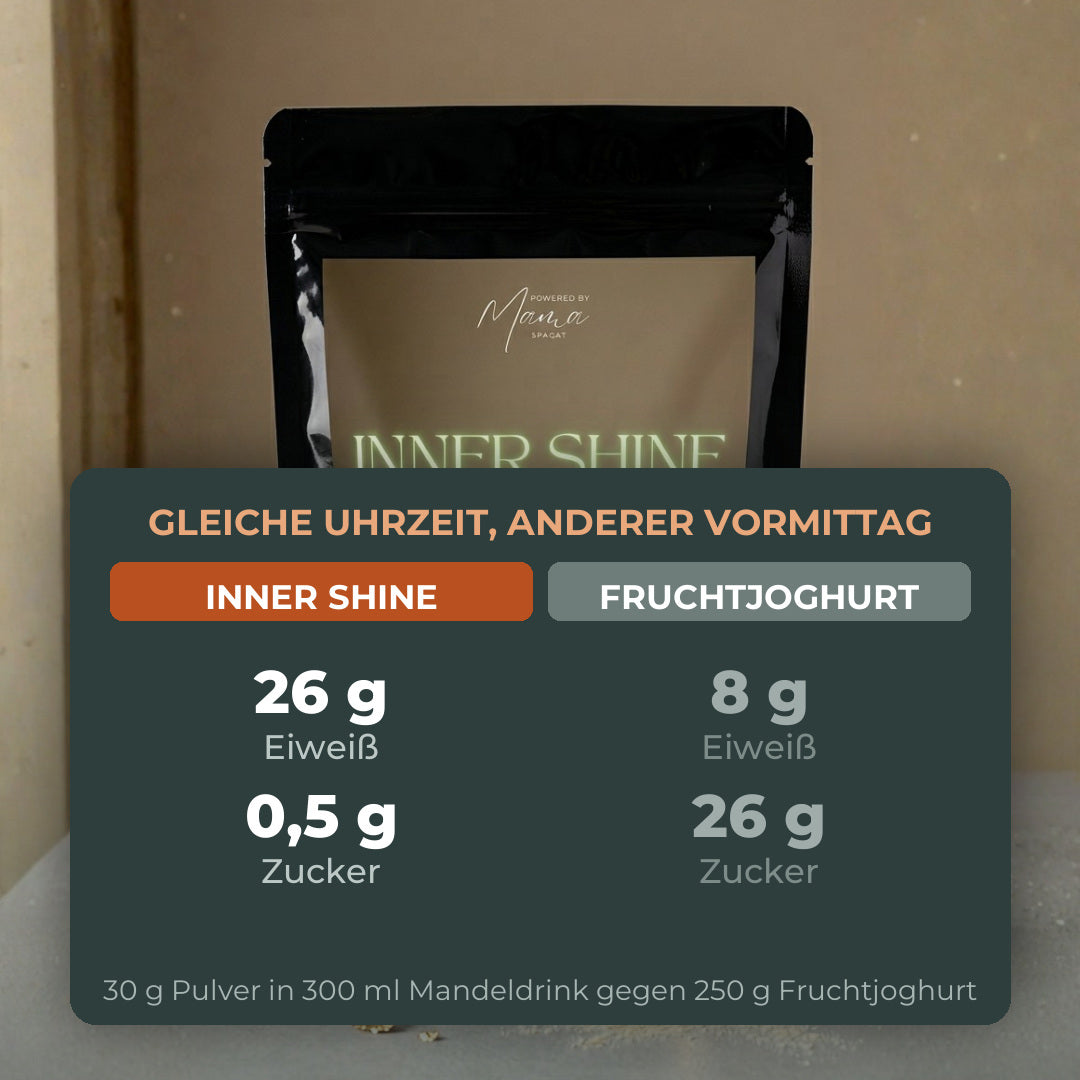 Vergleich: Inner Shine mit 26 g Eiweiß und 0,5 g Zucker gegenüber Fruchtjoghurt mit 8 g Eiweiß und 26 g Zucker.